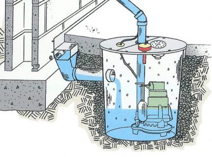 Sewage pump in the cesspool