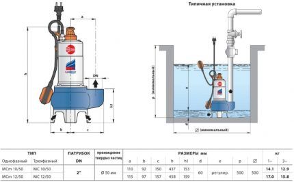 Педролло пумпе