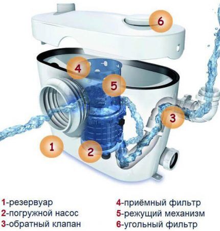 แผนภาพการติดตั้งระบบบำบัดน้ำเสีย