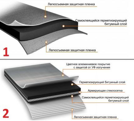 Structure of sealing tape 