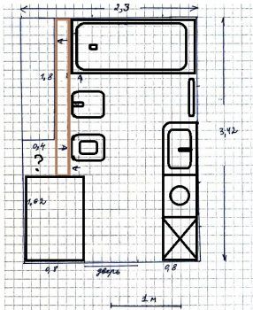 Installatietekening van het bidet