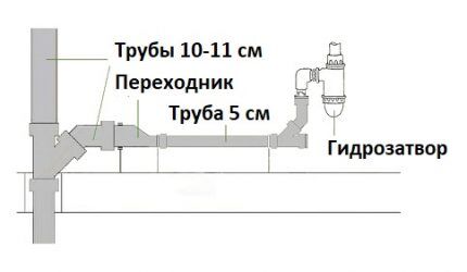 Rohranordnungsdiagramm