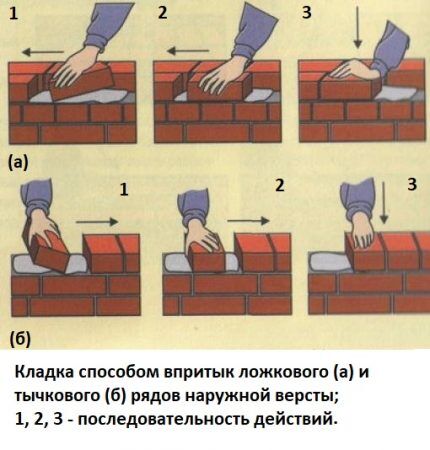 Brickwork technology