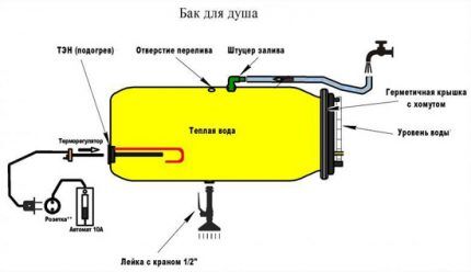 Heated shower tank design diagram