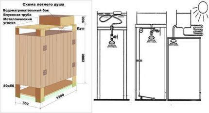 Schéma d'une douche d'été pour une maison d'été constituée d'une ossature en bois