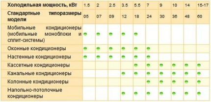 tableau de comparaison 