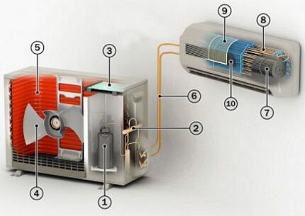 Split system 