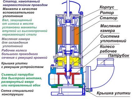 Monoblok pumpe design