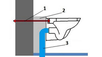 Scheme ng modelo sa isang kongkretong base