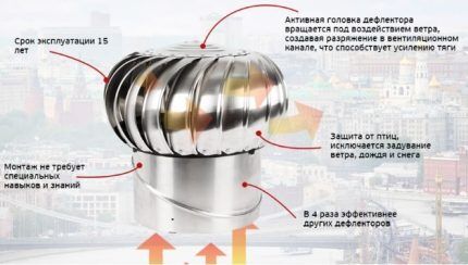 Operating principle of a turbo deflector