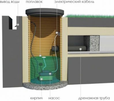 Installation of a submersible pump