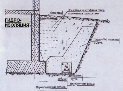 Bouw van een kasteel van klei