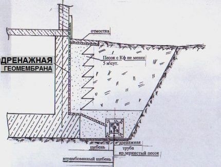 Avantages de l'installation d'une géomembrane