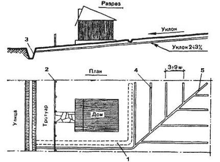 Surface drainage scheme