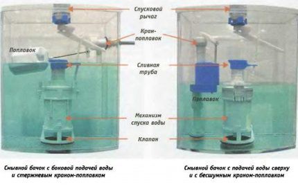 Diagramm der Tankarmaturen