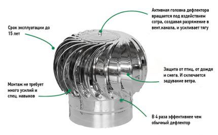 Aktīvs turbo deflektors