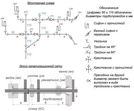 Measuring card