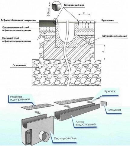 Elemen saliran linear