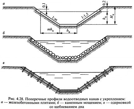 Fossés de drainage