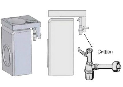 Sink drainage system with washing machine connection