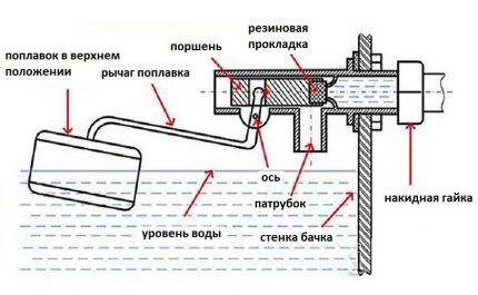 Схема на всмукателния механизъм на резервоара