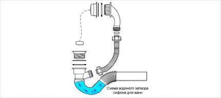 System operation diagram