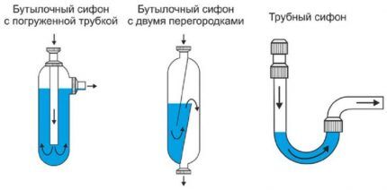 Siphon options