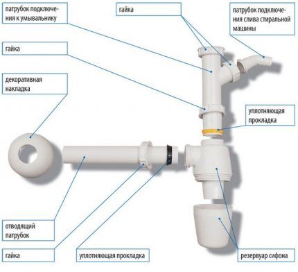 Structural elements of the device