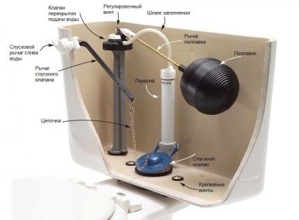 Undichtes Einlassventil der Toilettenspülung