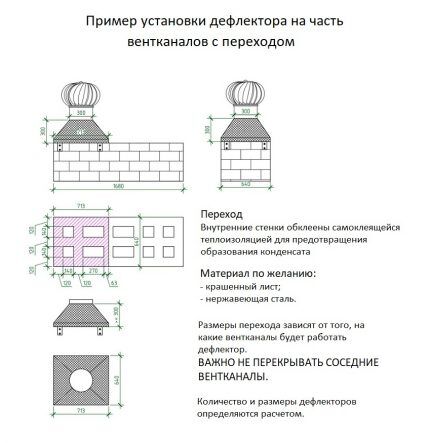 Instalace na ventilační potrubí