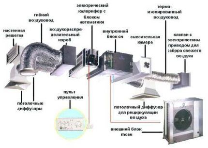 Mechanical ventilation