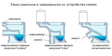 WC:n vapautus