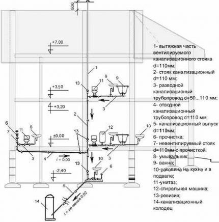 Sewerage plan for an individual house