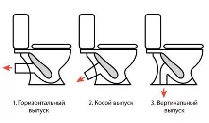 Toilet release diagram
