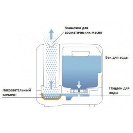 Höyrykostutinlaite