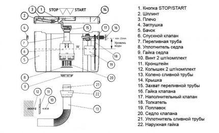 Tank diagram of a separate toilet