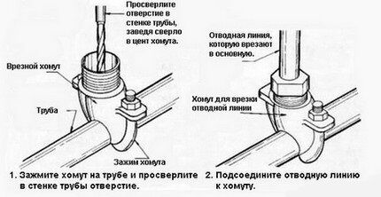 Example of installation of a mortise model