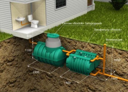 Rioleringsplan met septic tank