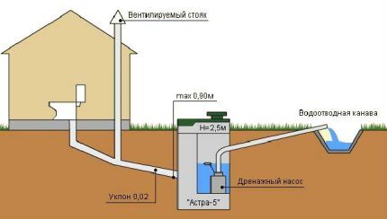 Diagram of system structural elements