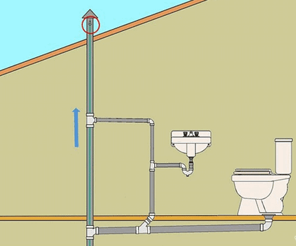 Condition d'installation de la structure