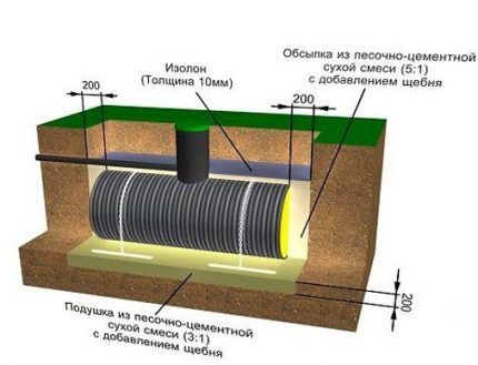 Plastikinio septiko apsauga