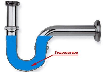 The principle of water seal formation