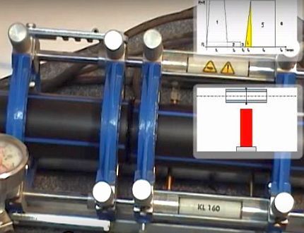 Weld formation