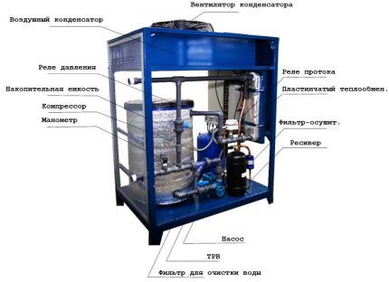 Chiller installation