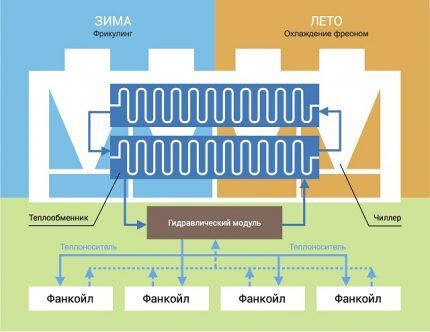 เครื่องทำความเย็นเพื่อให้ความร้อน