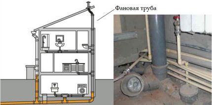 Tualetes kanalizācijas caurule