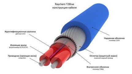 Resistive cable