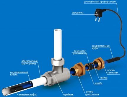 Installation of internal cable