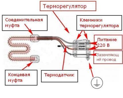 Connecting a two-core heating cable