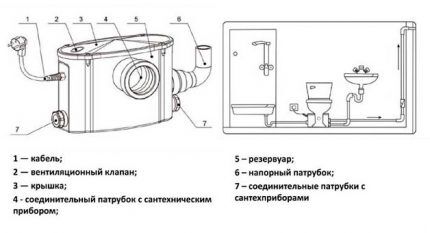 Dispozitiv extern mini-KNS